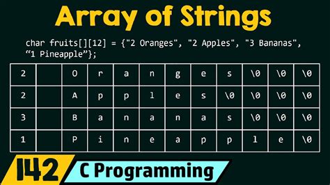 lower () method. . Given a string array that contains n elements each composed of lowercase english letters